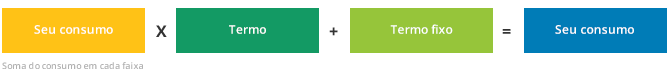 Gráfico base de calculo da conta de gás